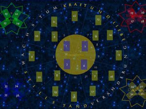 Legetechnik der Jahreskreis