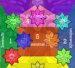 Selbstlernkurs zum Seelenbaum Energiebegleiter (Mappe)