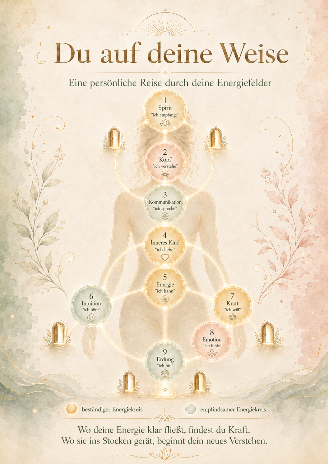 Du auf deine Weise