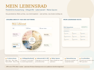 Mein Lebensrad